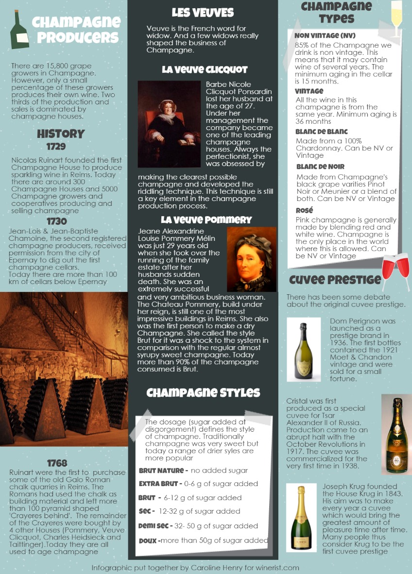 A history of Champagne infographic