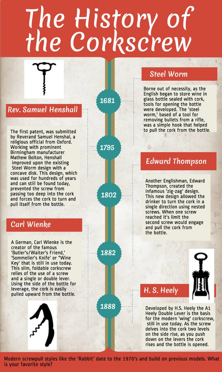 History of the corkscrew