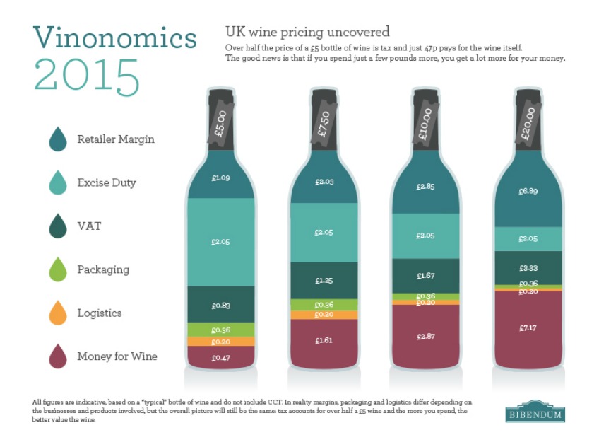 wine tax