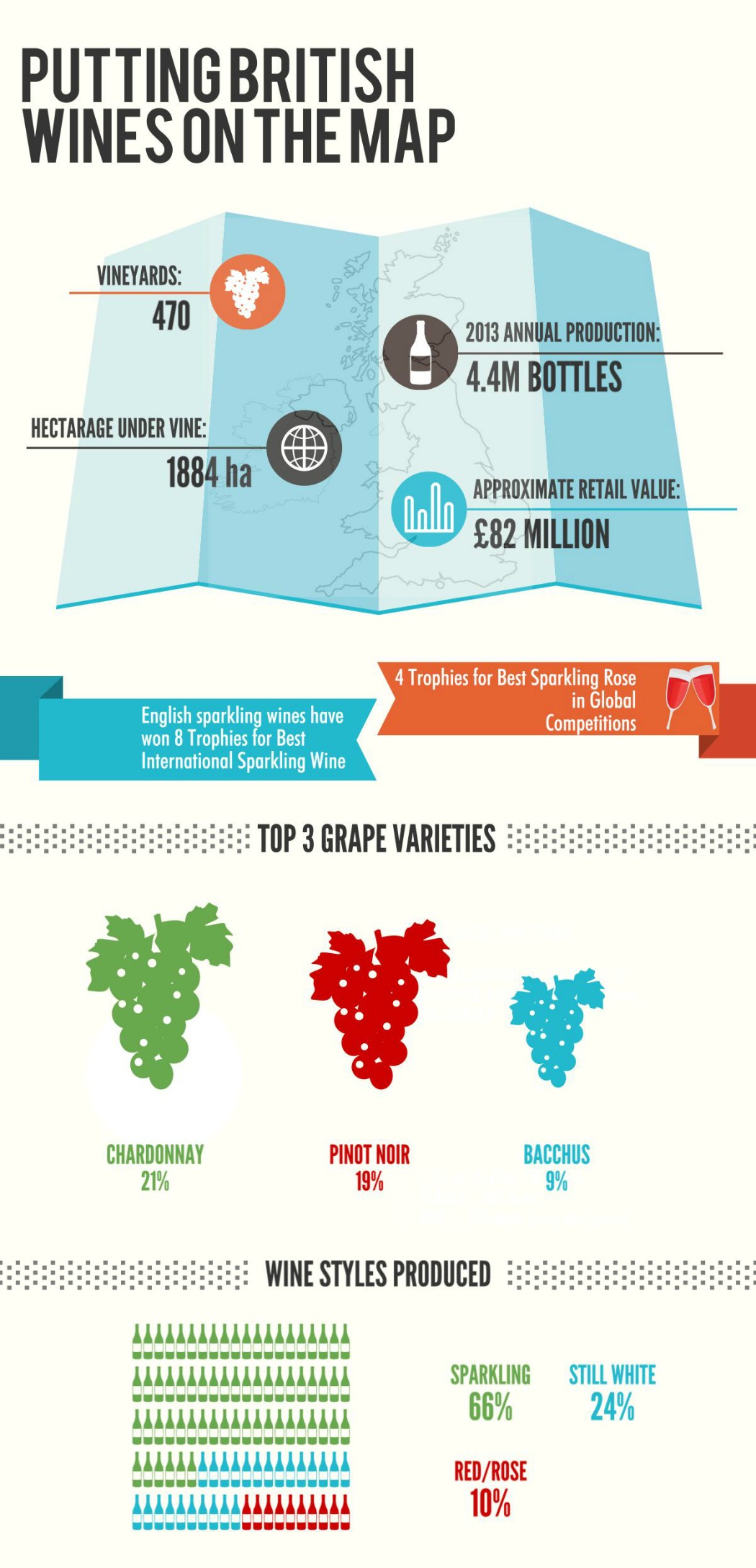 British Wines Infographic Stats