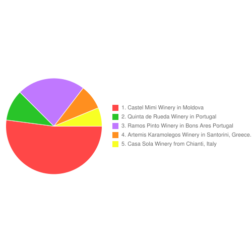 Results