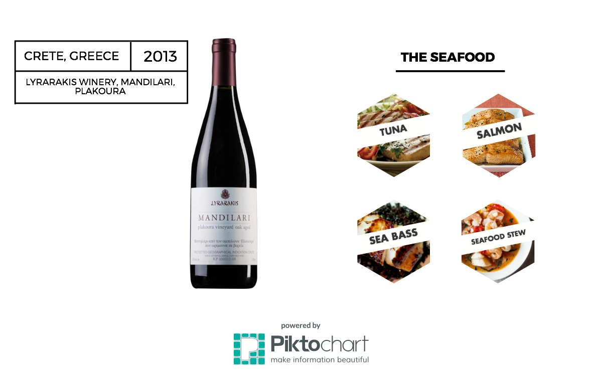 Wine and seafood pairing