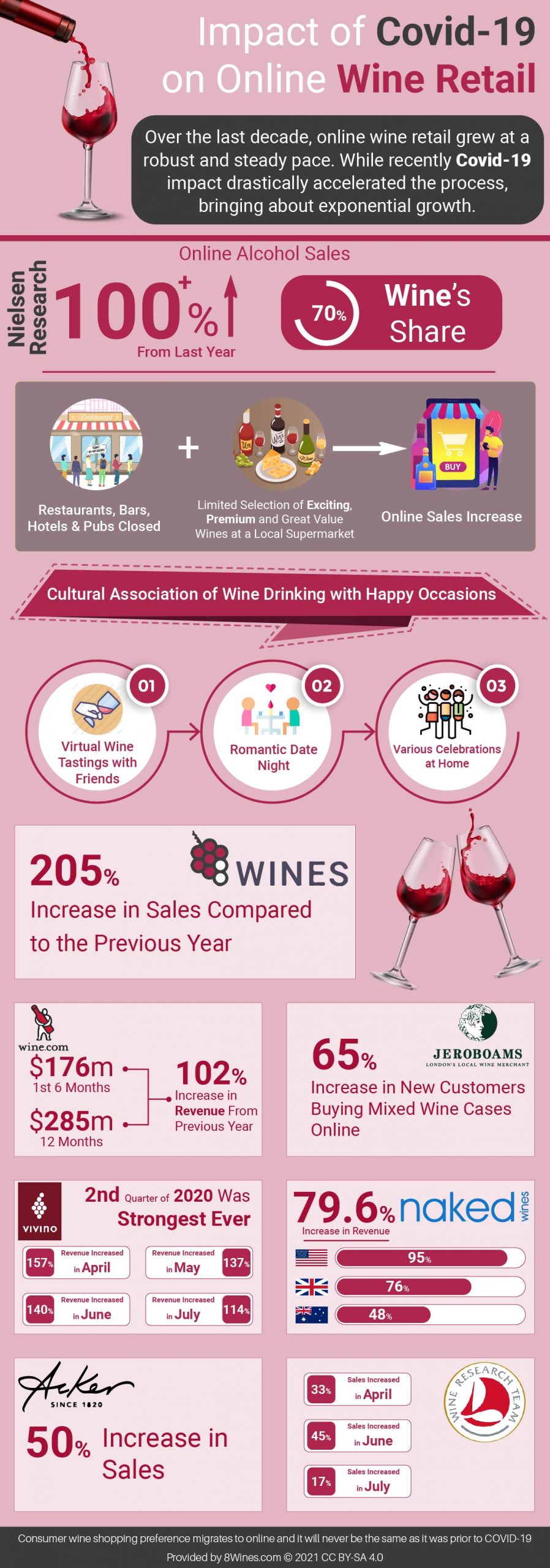 covid-19-impact-on-wine-retail